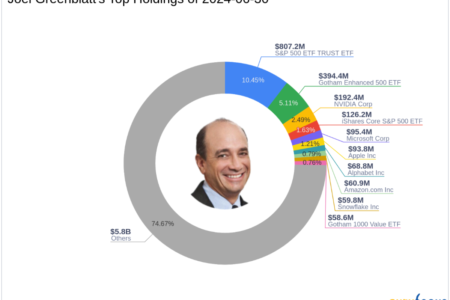 Joel Greenblatt Amplifies S&P 500 ETF Trust Holdings in Q2 2024