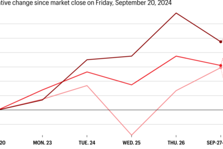 Stock Markets Today: US markets cool from records