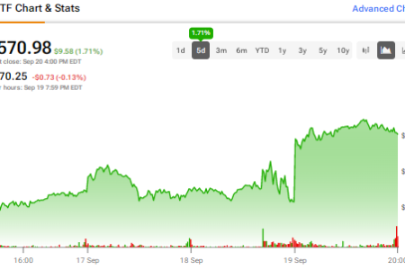 SPY ETF Update, 9/20/2024  – TipRanks.com