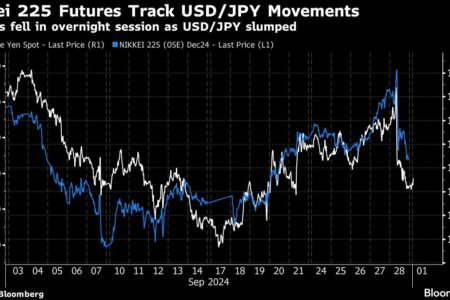 Stocks Rally Shakes Off ‘Tiny Bit Hawkish’ Powell: Markets Wrap