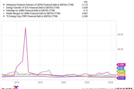3 Stocks That Pay Out No Matter What