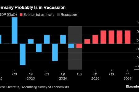 The World’s $100 Trillion Fiscal Timebomb Keeps Ticking