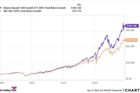 Is the iShares Russell 1000 Growth ETF a Millionaire Maker?