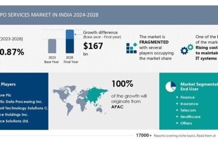 IT and BPO Services Market in India to Grow by USD 167 Billion from 2024-2028, Driven by