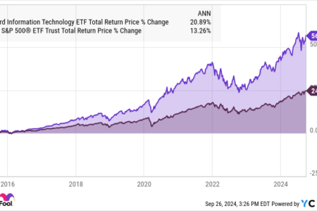 You Can Do Better Than the S&P 500. Buy This ETF Instead.