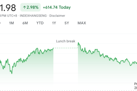 Stock market today: China shares tumble as markets await stimulus news