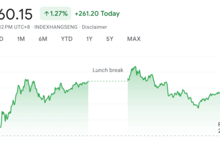 Stock market today: McDonald’s and Starbucks shares tumble